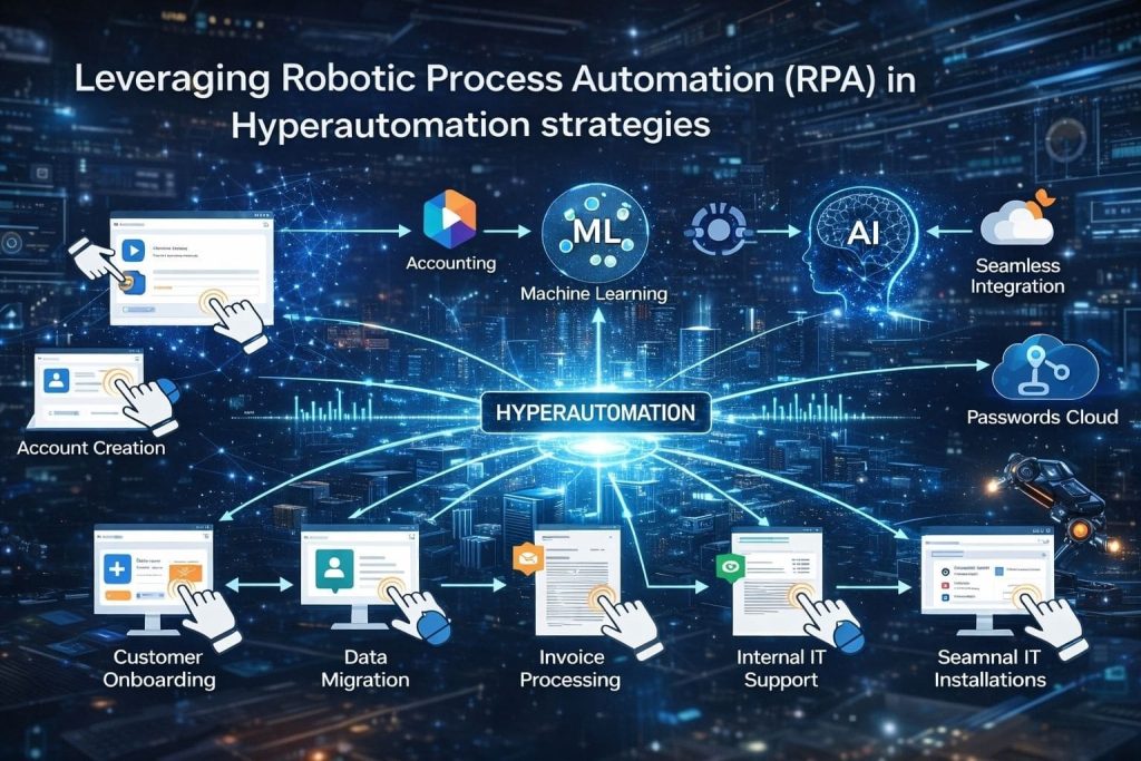 The ultimate guide to hyperautomation for SaaS: integrating AI, RPA, and no-code workflows 3 Untitled design 2 3