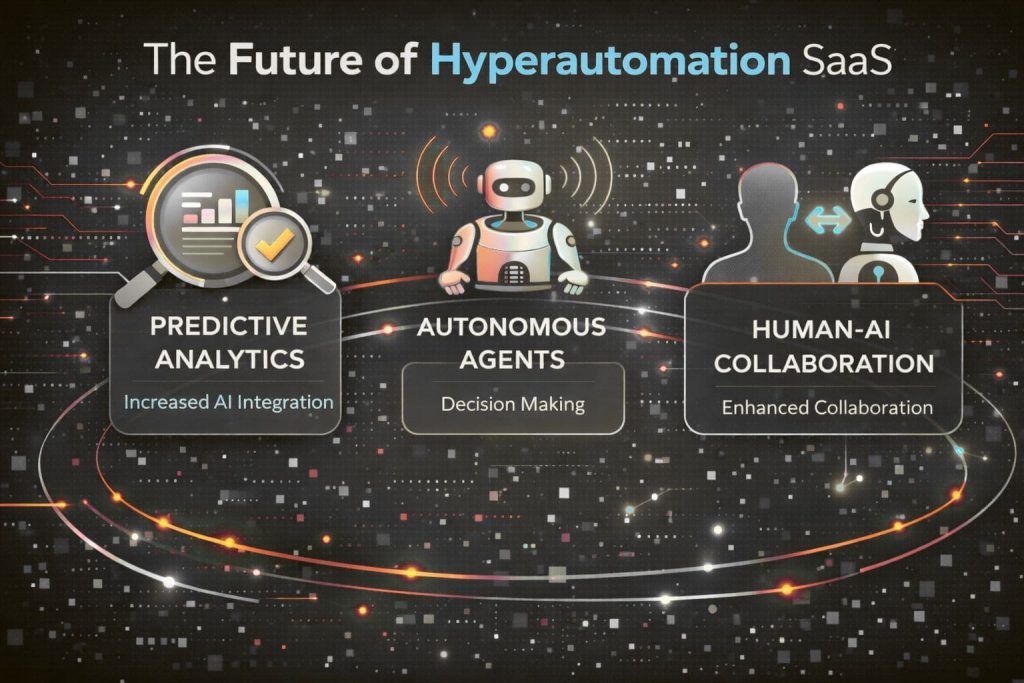 Chart Graphique depicting future trends in hyperautomation, including predictive analytics, autonomous agents, and enhanced human-AI collaboration.
